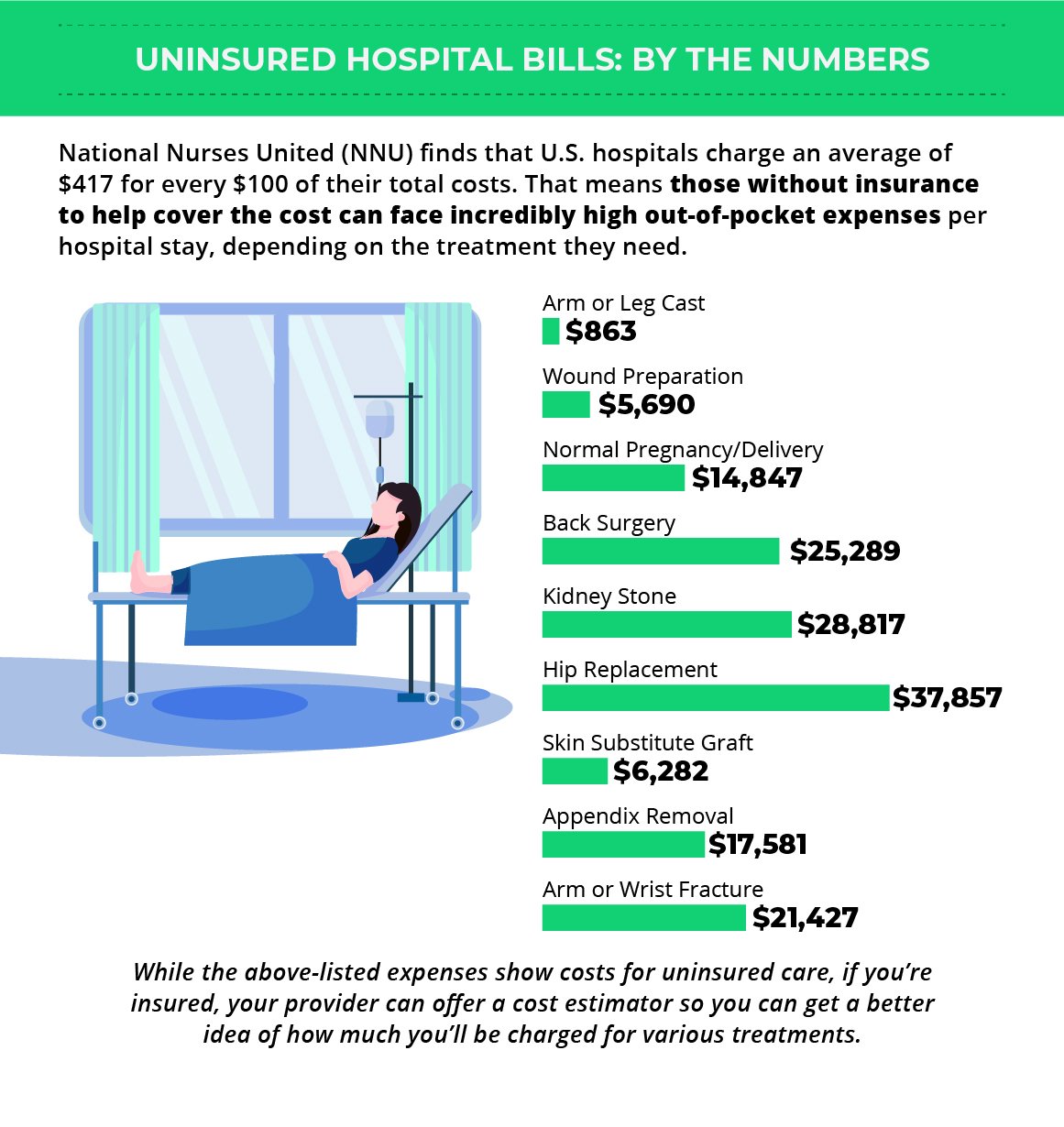How much does a hospital stay cost?